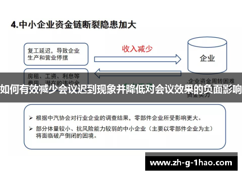 如何有效减少会议迟到现象并降低对会议效果的负面影响